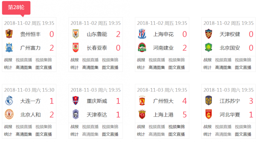 包含长春主场取胜，中超球队积分榜上再晋升的词条