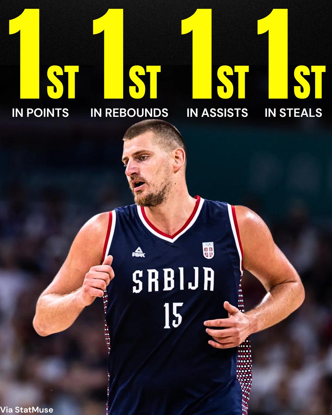 篮网B队轻取巴西男篮，约基奇惊艳世界