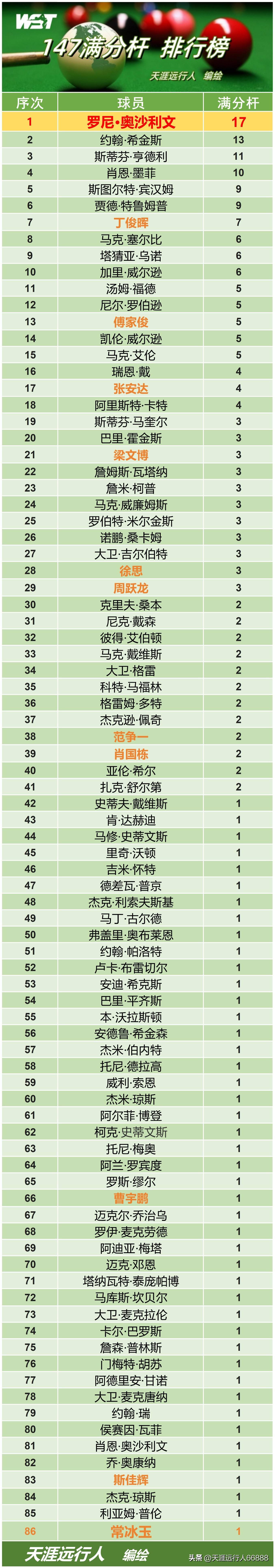 国际冠军联赛的最新战报传来 国际冠军联赛的最新战报传来